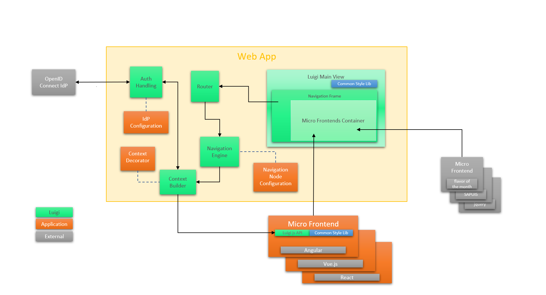 Luigi architecture diagram
